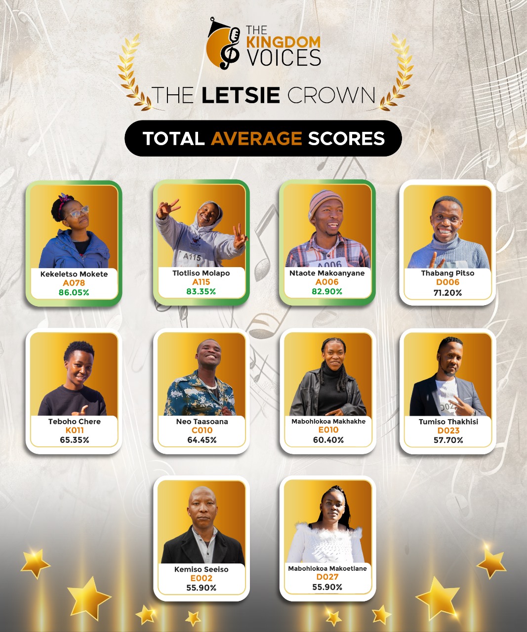 Grand Finale Results